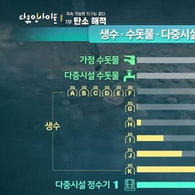 1년에 36억병씩 팔리는 생수의 진실