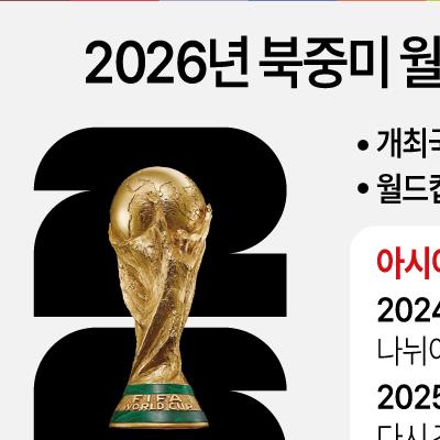 2026 북중미 월드컵 아시아 3차 예선 조 편성