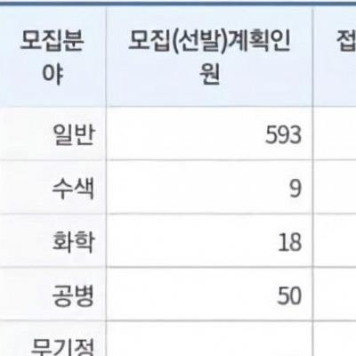 해병대 지원 근황 [정보글]