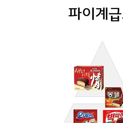 초코파이 계급도 근황