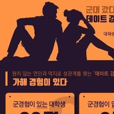 군대 갔다온 대학생이 데이트 강간 5배 높다