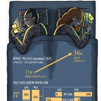 여초 언냐들이 말하는 여자의 야스리스 이유