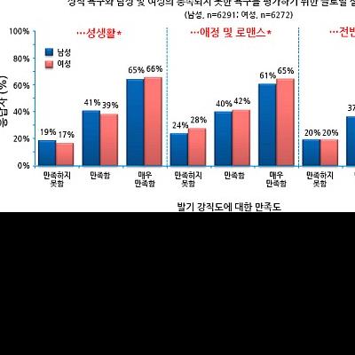 대못같은 고추를 위한 전용 정력루틴 [정보글]