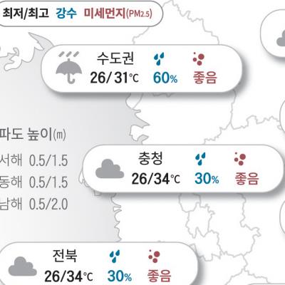 오늘도…더위에 잠 못 드는 밤