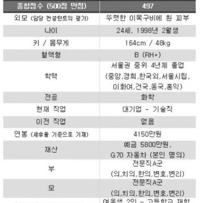 결정사 497점 나온 여성... jpg