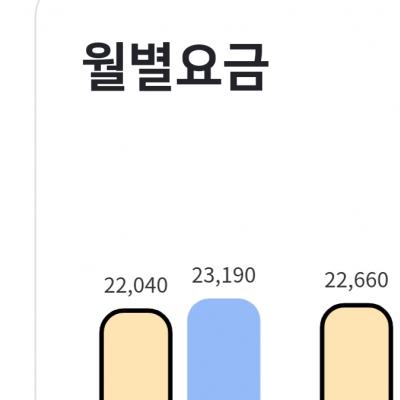 7월 사용분 전기세 나왔네요