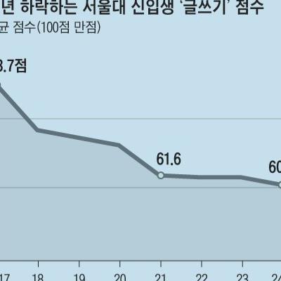 서울대생의 처참한 어휘력 수준