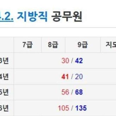 양성평등채용 때문에 난리난 부산 공무원시험 근황.jpg