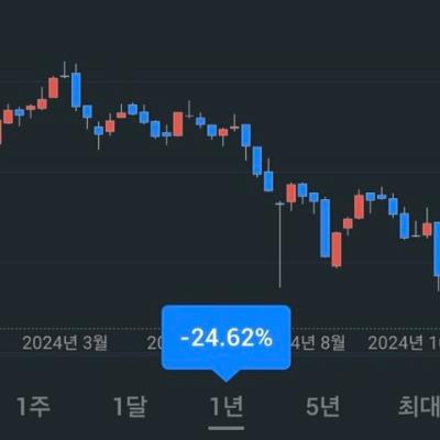 [속보] 전세계 압도적 1위 신기록