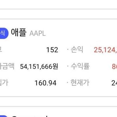 3년전에 1.6억치 주식 사고 한번도 안 판 사람