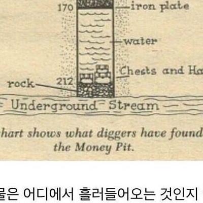 200년째 발굴 중인 보물.