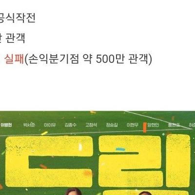 2023년 한국 영화 흥행 TOP 10.jpg