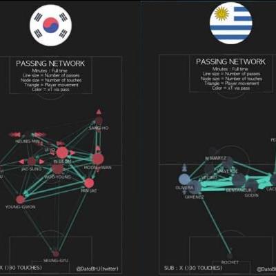 불과 9개월전 우리나라 축구 대표팀 경기