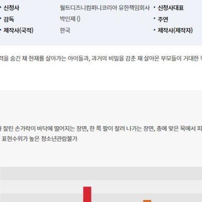 무빙 18~20부 러닝타임 유출