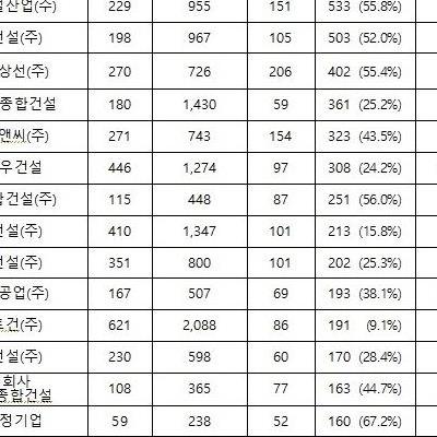 하자 많은 건설사 명단 2회차 공개.jpg