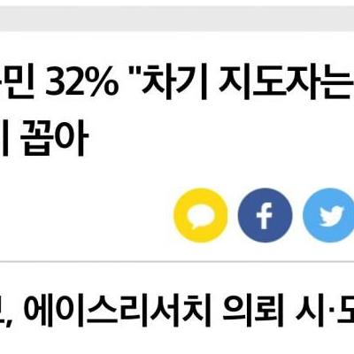 대구경북민 32%, 차기지도자는 안농운