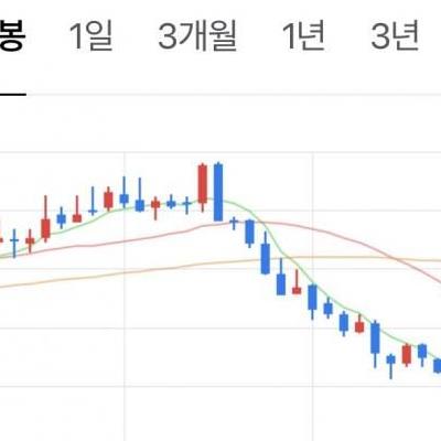 나락가고 있는 LG생활건강 내부 분위기