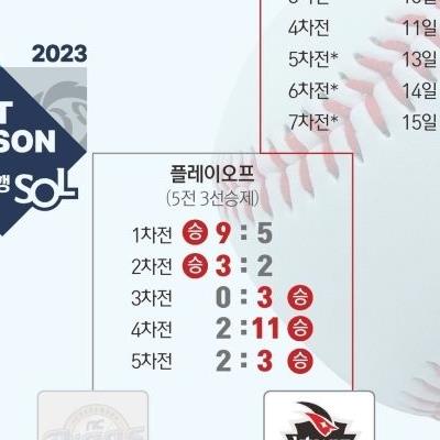 2023 한국시리즈 일정.jpg