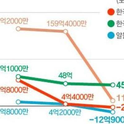 현재 망하기 일보직전이라는 피자업계.jpg