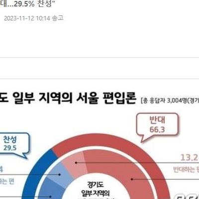 서울 편입할수도 있다는 김포 여론조사근황.jpg