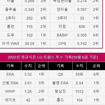 LG트윈스 우승이 조금은 아쉬울거 같은 선수..