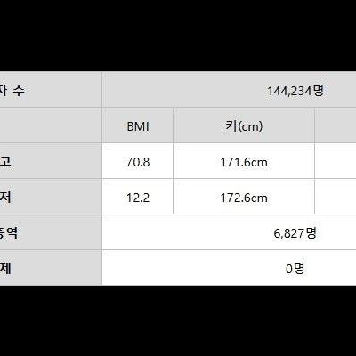 요즘군대신검근황