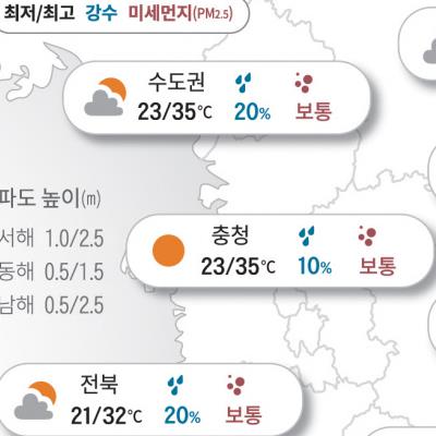 제주·남부 ‘장맛비’…수도권·중부 ‘불볕더위’