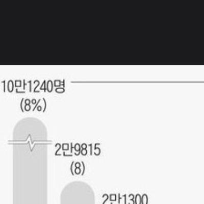 한국에 순자산 400억 이상 부자들이 총 6000명