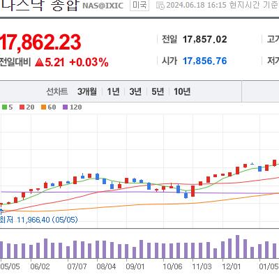 전세계 자금 집어 삼키는 미국 주식 ㄷㄷ