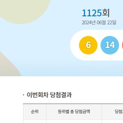 로또 1125회 1등 당첨자 12명